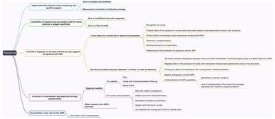 Role of the advanced nurse practitioner within the vascular team: A qualitative study of vascular physicians and nurses